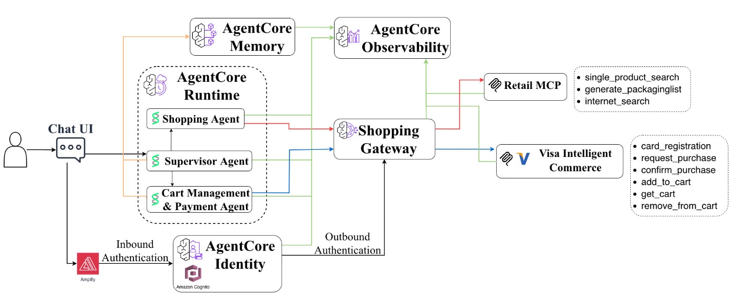 Hyperedge- , PCB Design, Hardware Design, Electronics Design, Hyperedge- . IoT, Embedded Systems, Artificial Intelligence,