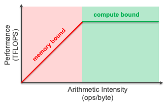 Hyperedge- , PCB Design, Hardware Design, Electronics Design, Roofline model