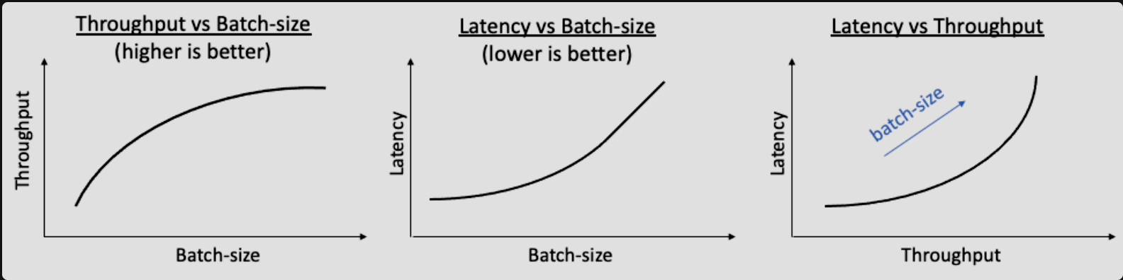 Hyperedge- , PCB Design, Hardware Design, Electronics Design, Latency vs. batch size
