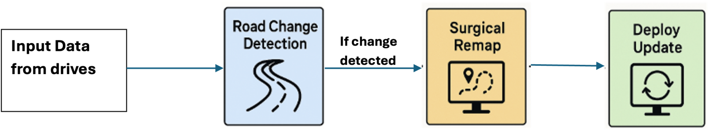Hyperedge- . IoT, Embedded Systems, Artificial Intelligence,