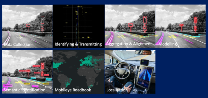 Optimizing Mobileye’s REM™ with AWS Graviton: A focus on ML inference and Triton integration