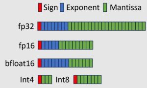 Hyperedge- . IoT, Embedded Systems, Artificial Intelligence,