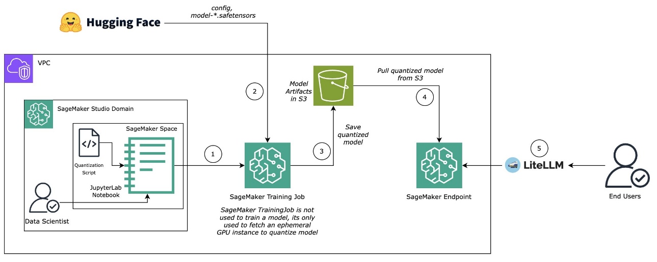Hyperedge- . IoT, Embedded Systems, Artificial Intelligence,