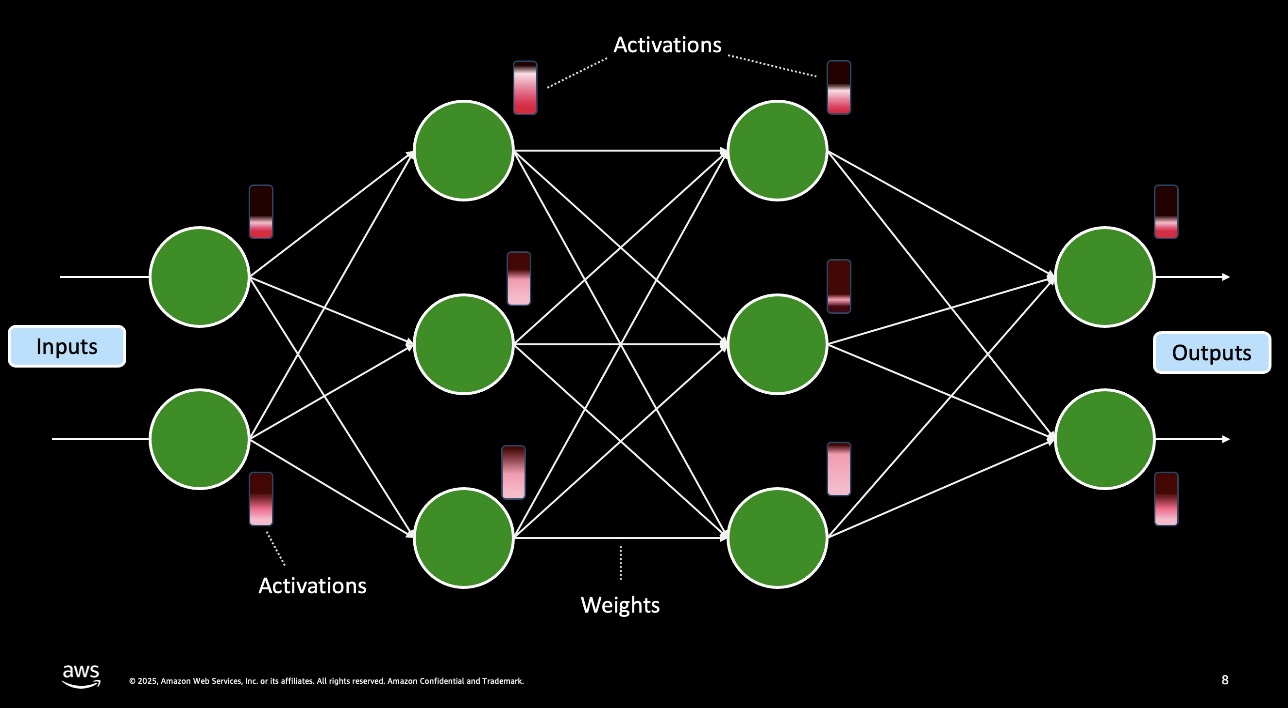 Hyperedge- . IoT, Embedded Systems, Artificial Intelligence,
