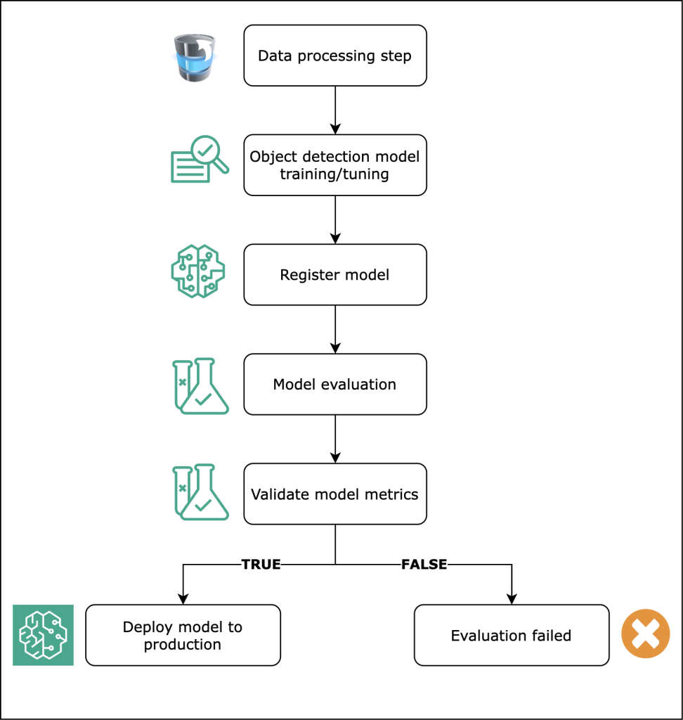 Hyperedge- , PCB Design, Hardware Design, Electronics Design, Hyperedge- . IoT, Embedded Systems, Artificial Intelligence,