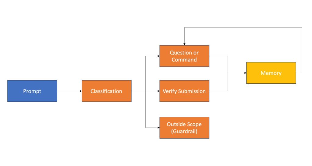Hyperedge- , PCB Design, Hardware Design, Electronics Design, Hyperedge- . IoT, Embedded Systems, Artificial Intelligence,