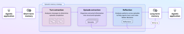 Build agents to learn from experiences using Amazon Bedrock AgentCore episodic memory
