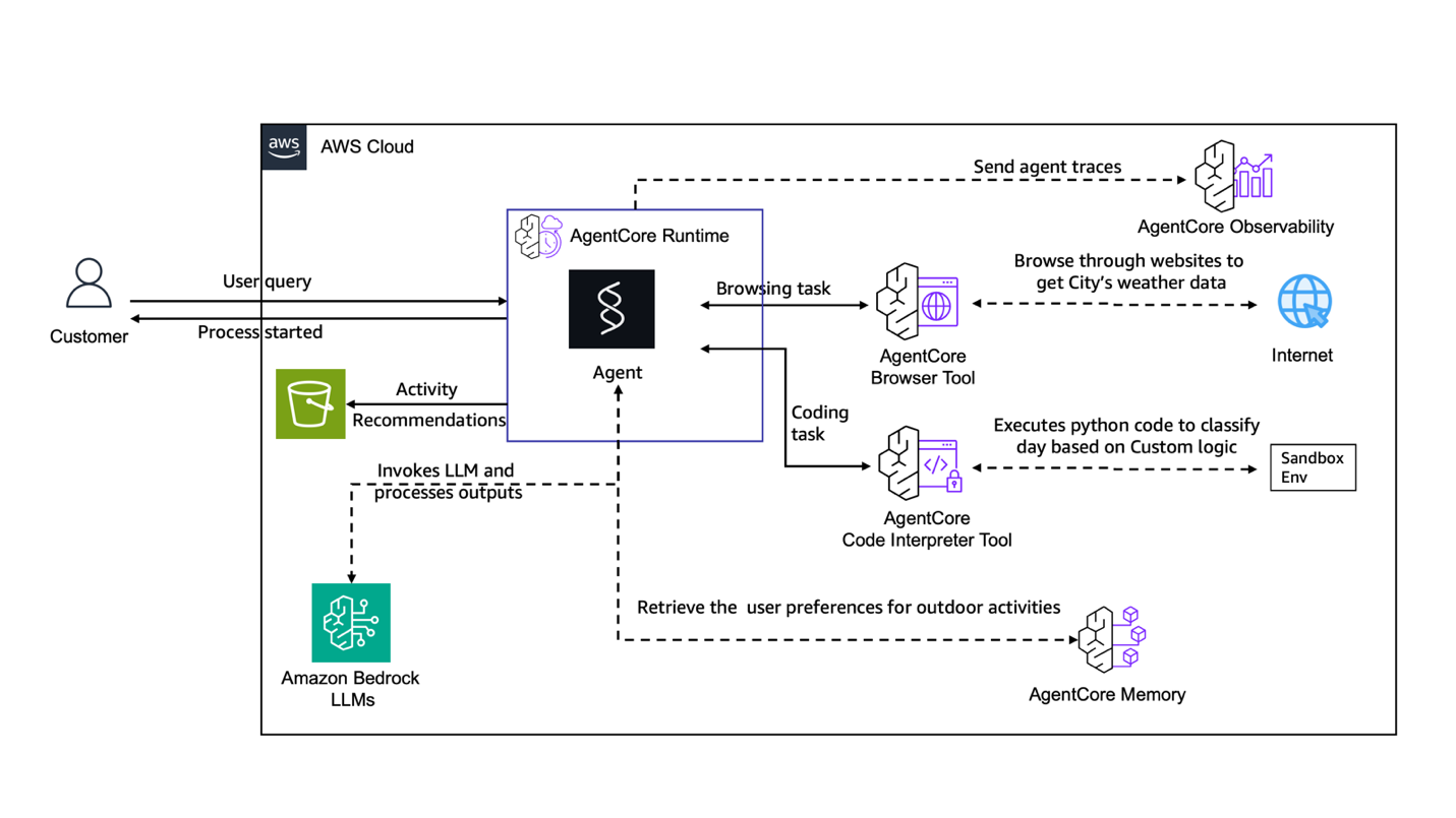 Hyperedge- , PCB Design, Hardware Design, Electronics Design, Hyperedge- . IoT, Embedded Systems, Artificial Intelligence,