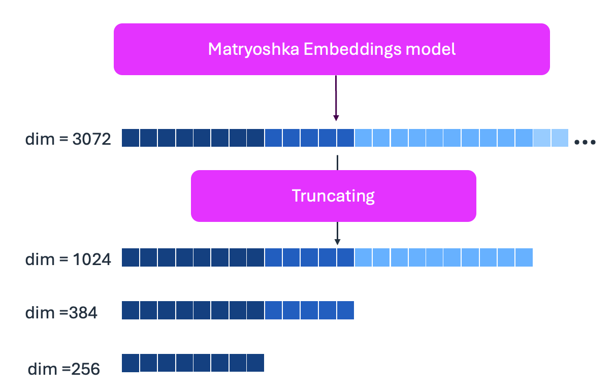 Hyperedge- , PCB Design, Hardware Design, Electronics Design, Hyperedge- . IoT, Embedded Systems, Artificial Intelligence,