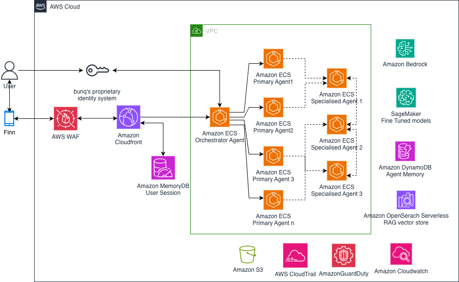 Hyperedge- . IoT, Embedded Systems, Artificial Intelligence,