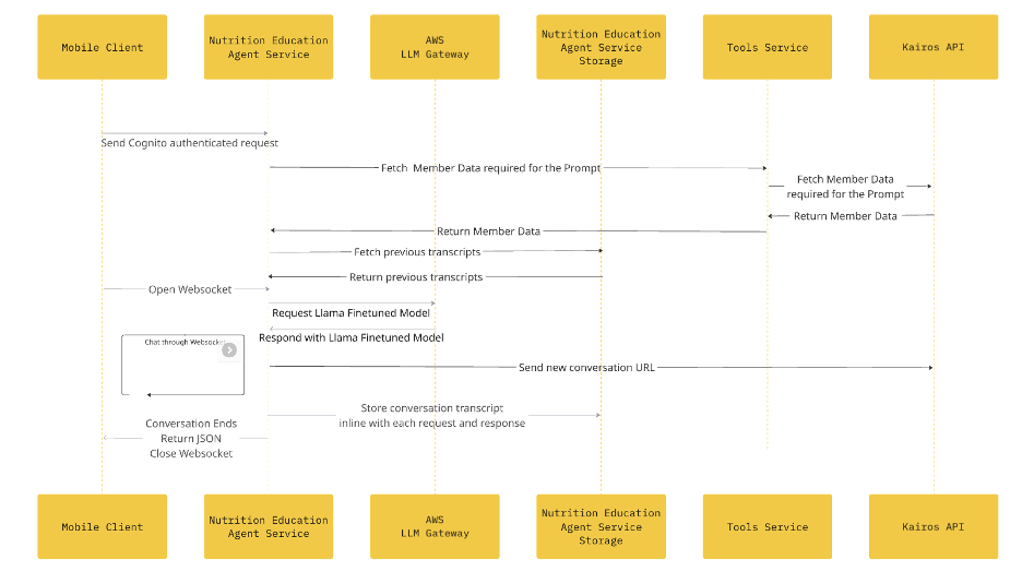 Hyperedge- . IoT, Embedded Systems, Artificial Intelligence,