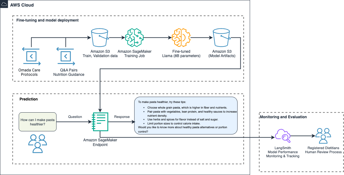 Hyperedge- . IoT, Embedded Systems, Artificial Intelligence,