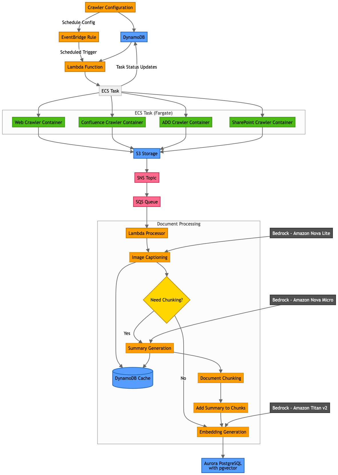 Hyperedge- , PCB Design, Hardware Design, Electronics Design, Hyperedge- . IoT, Embedded Systems, Artificial Intelligence,