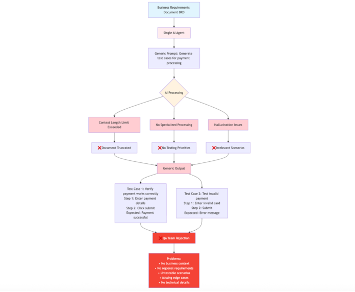 How the Amazon AMET Payments team accelerates test case generation with Strands Agents