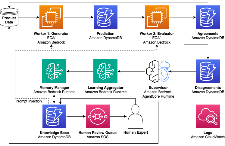 Hyperedge- . IoT, Embedded Systems, Artificial Intelligence,