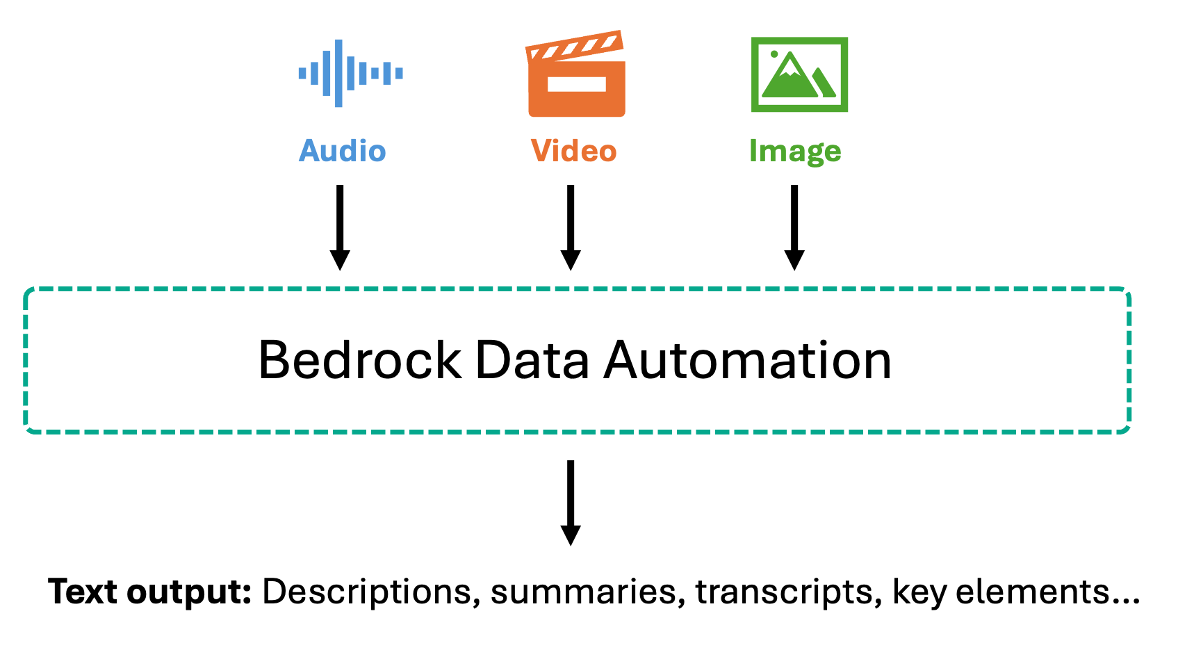 Hyperedge- , PCB Design, Hardware Design, Electronics Design, Hyperedge- . IoT, Embedded Systems, Artificial Intelligence,