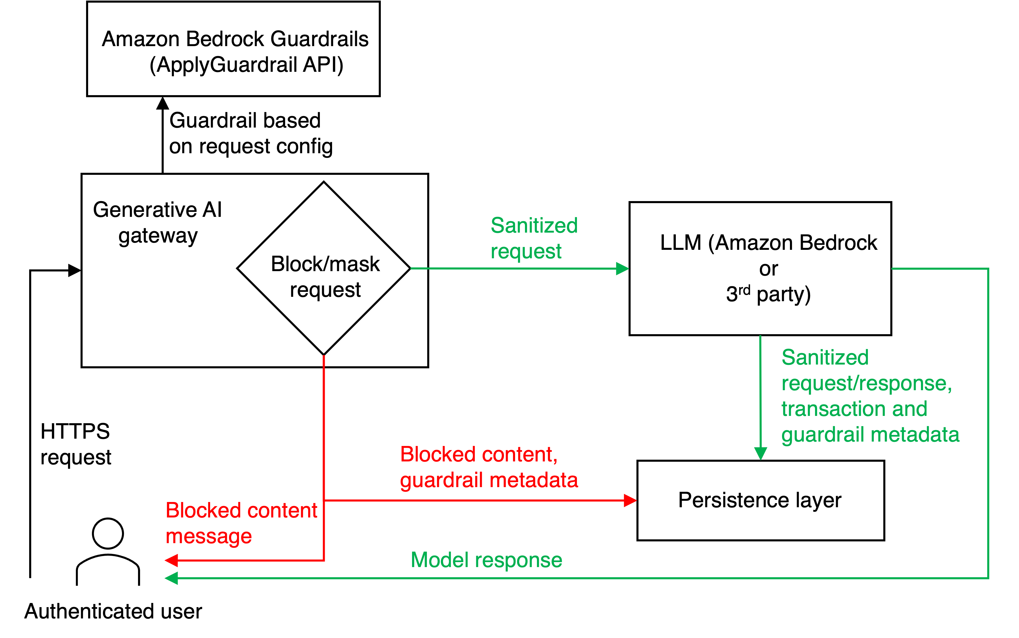 Hyperedge- , PCB Design, Hardware Design, Electronics Design, Hyperedge- . IoT, Embedded Systems, Artificial Intelligence,
