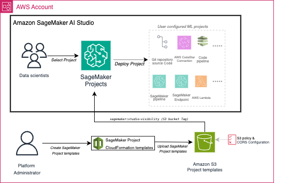 Hyperedge- . IoT, Embedded Systems, Artificial Intelligence,