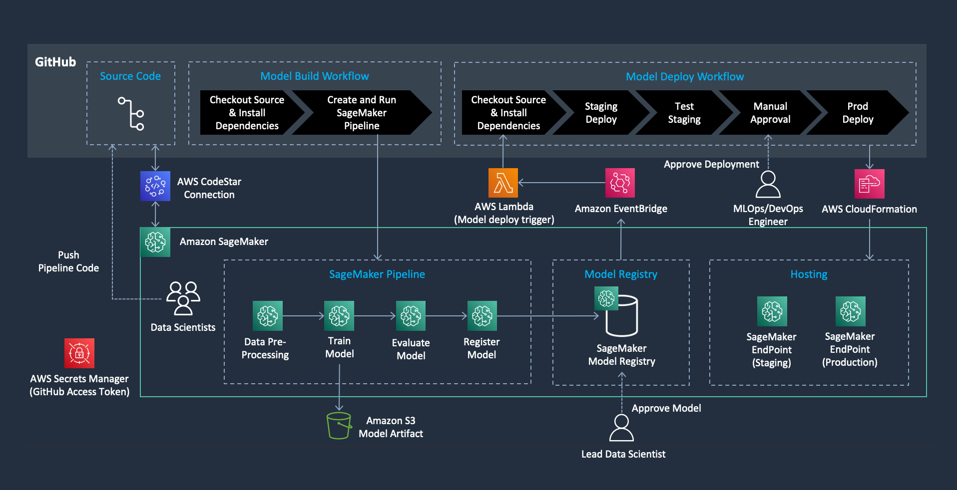 Hyperedge- . IoT, Embedded Systems, Artificial Intelligence,