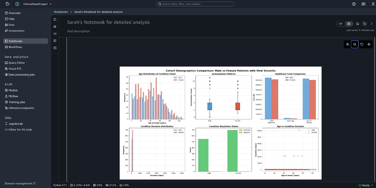 Hyperedge- . IoT, Embedded Systems, Artificial Intelligence,