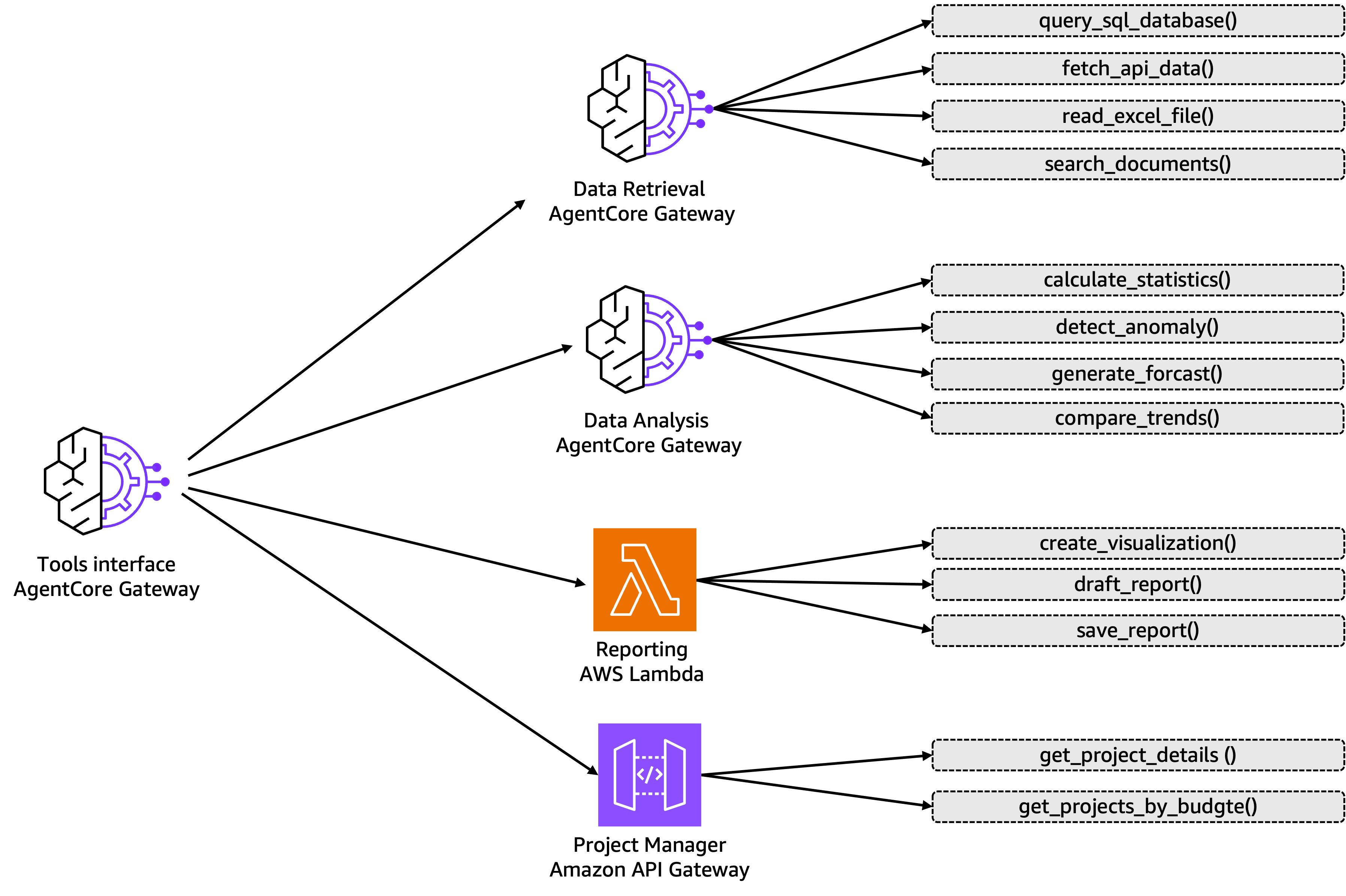 Hyperedge- . IoT, Embedded Systems, Artificial Intelligence,