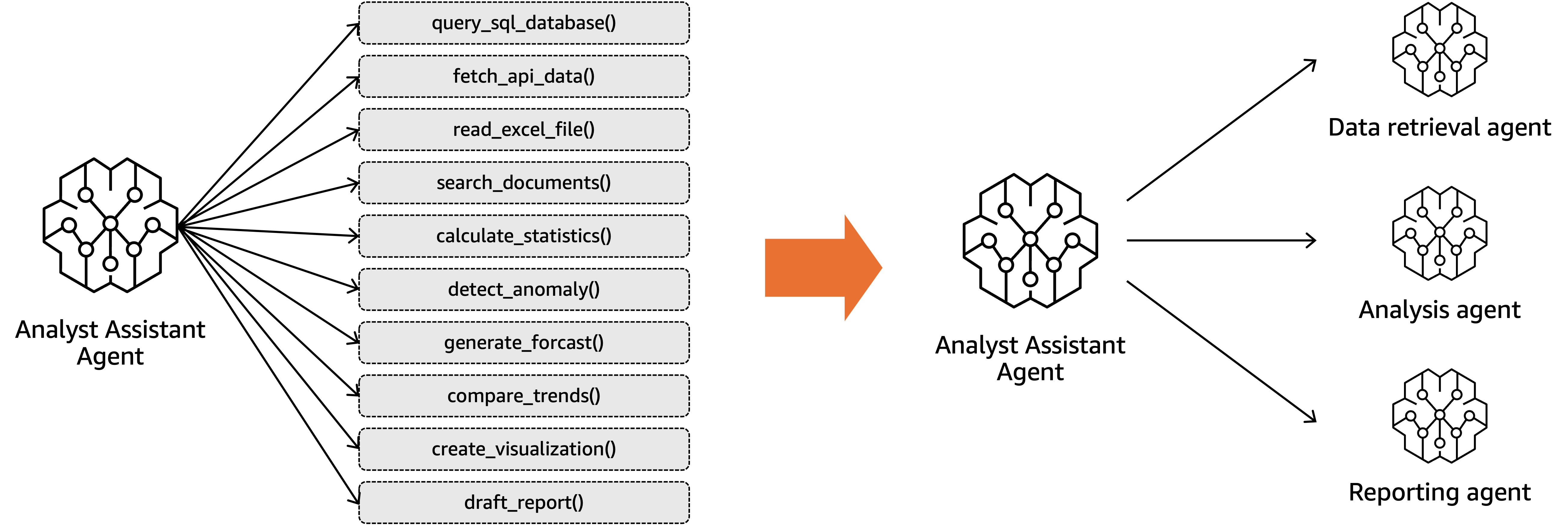 Hyperedge- . IoT, Embedded Systems, Artificial Intelligence,