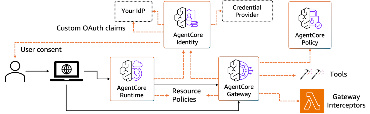 Hyperedge- . IoT, Embedded Systems, Artificial Intelligence,