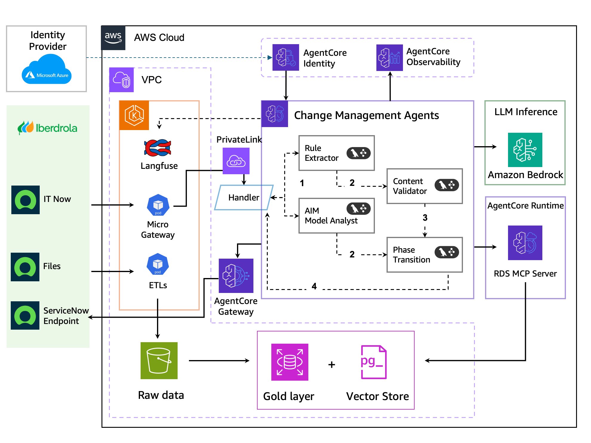 Hyperedge- . IoT, Embedded Systems, Artificial Intelligence,