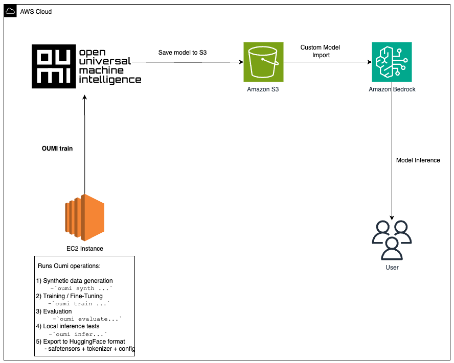 Hyperedge- . IoT, Embedded Systems, Artificial Intelligence,