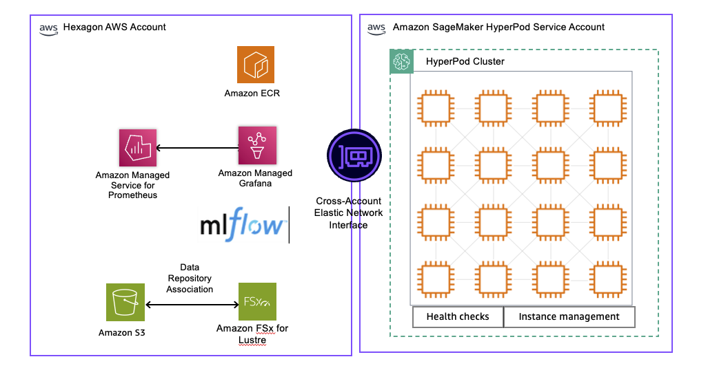Hyperedge- . IoT, Embedded Systems, Artificial Intelligence,