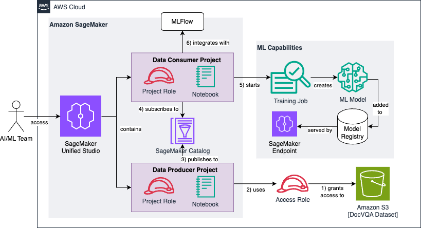 Hyperedge- , PCB Design, Hardware Design, Electronics Design, Hyperedge- . IoT, Embedded Systems, Artificial Intelligence,