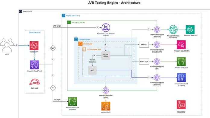 Build an AI-Powered A/B testing engine using Amazon Bedrock