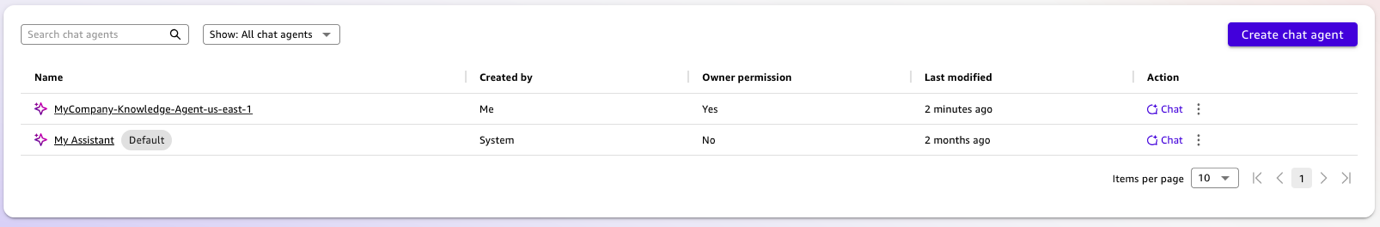 Hyperedge- , PCB Design, Hardware Design, Electronics Design, Amazon Quick chat agents management list showing MyCompany-Knowledge-Agent-us-east-1 created by Me with owner permission modified 2 minutes ago, and My Assistant default system agent created by System without owner permission modified 2 months ago.