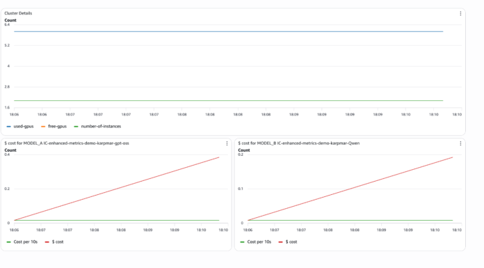 Enhanced metrics for Amazon SageMaker AI endpoints: deeper visibility for better performance