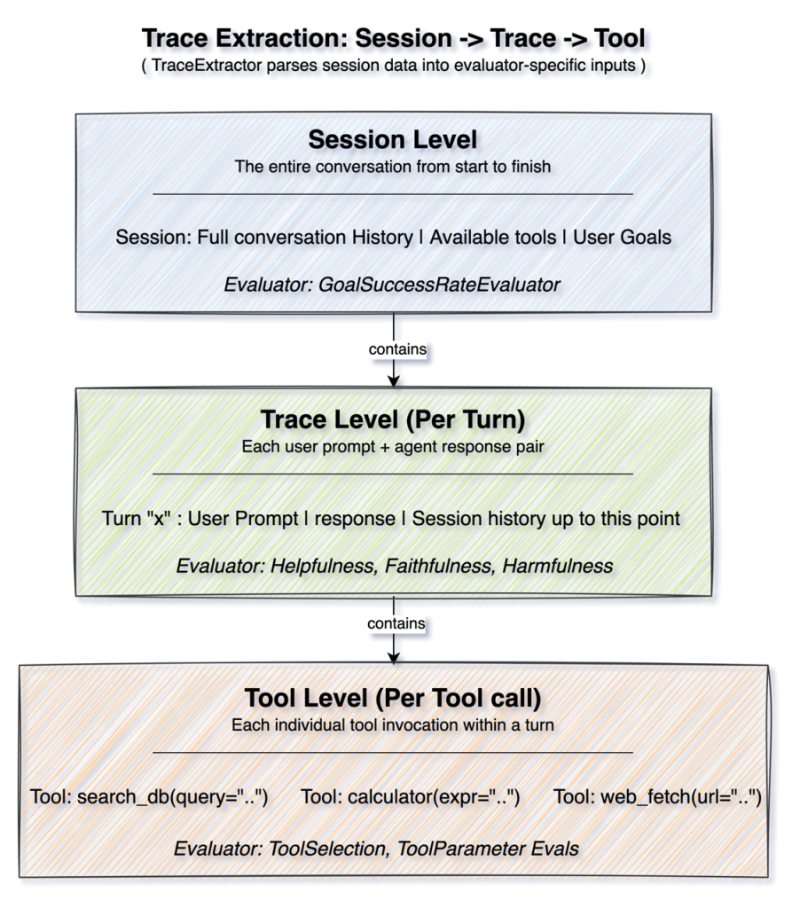 Hyperedge- . IoT, Embedded Systems, Artificial Intelligence,
