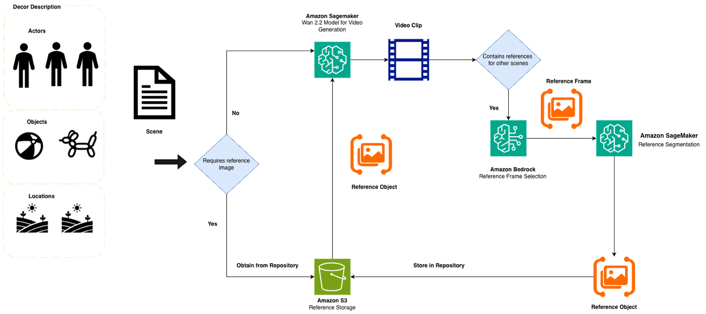 Hyperedge- , PCB Design, Hardware Design, Electronics Design, Hyperedge- . IoT, Embedded Systems, Artificial Intelligence,
