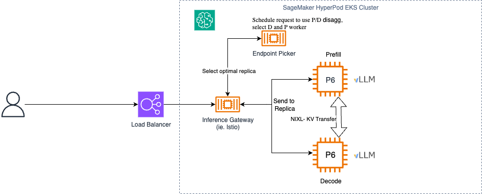 Hyperedge- , PCB Design, Hardware Design, Electronics Design, Hyperedge- . IoT, Embedded Systems, Artificial Intelligence,