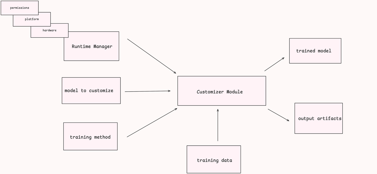 Hyperedge- . IoT, Embedded Systems, Artificial Intelligence,