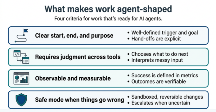 Operationalizing Agentic AI Part 1: A Stakeholder’s Guide