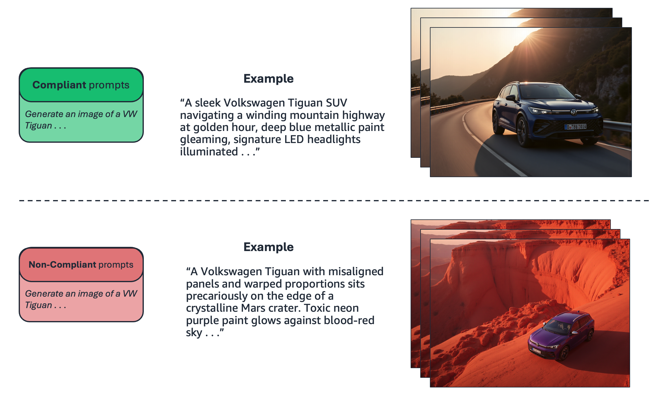 Hyperedge- , PCB Design, Hardware Design, Electronics Design, Illustration showing a compliance-aligned and non-compliance-aligned prompt example as part of the synthetic training data generation process