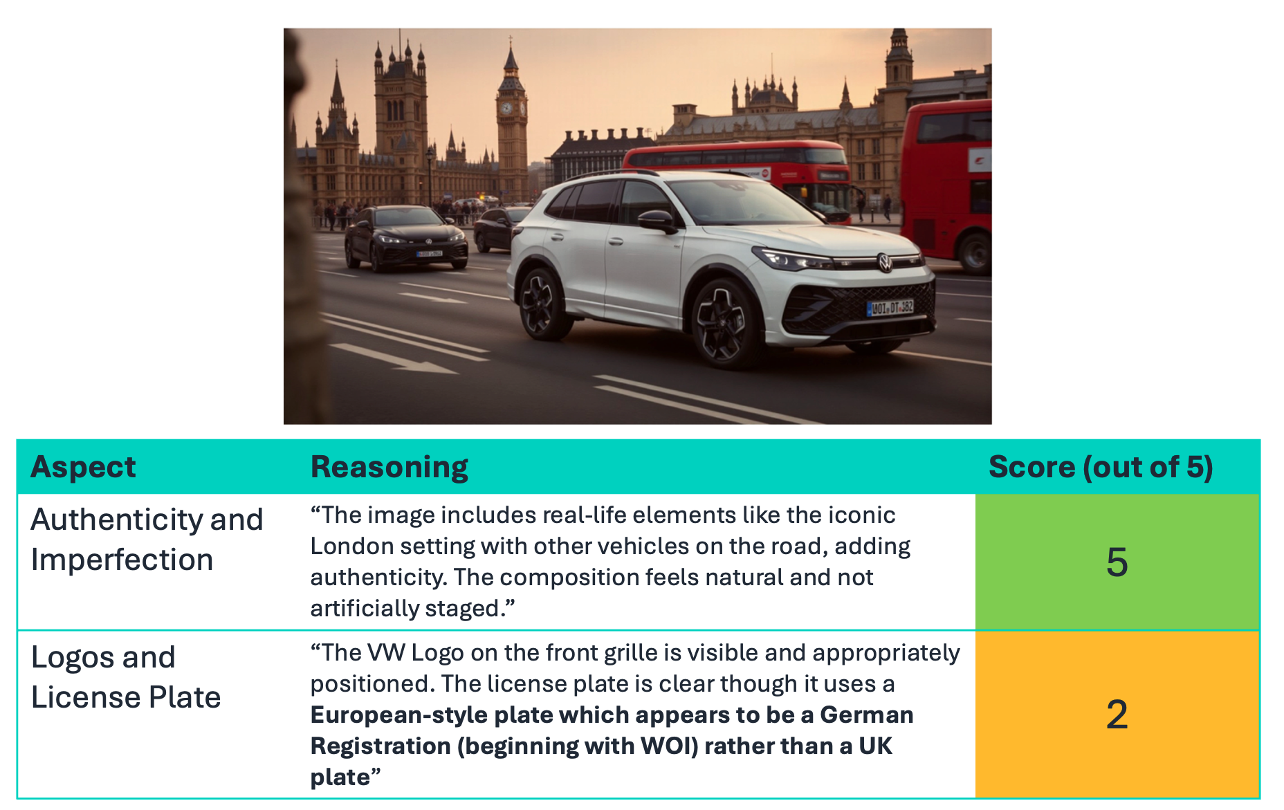 Hyperedge- , PCB Design, Hardware Design, Electronics Design, Regional compliance evaluation example showing a UK-localized image flagged for using a European continental license plate instead of a UK plate
