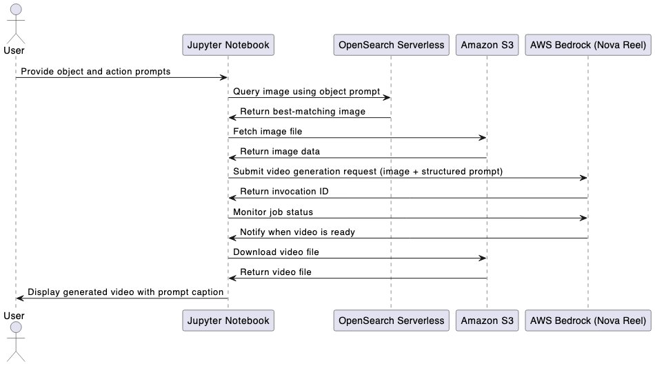 Hyperedge- , PCB Design, Hardware Design, Electronics Design, Hyperedge- . IoT, Embedded Systems, Artificial Intelligence,