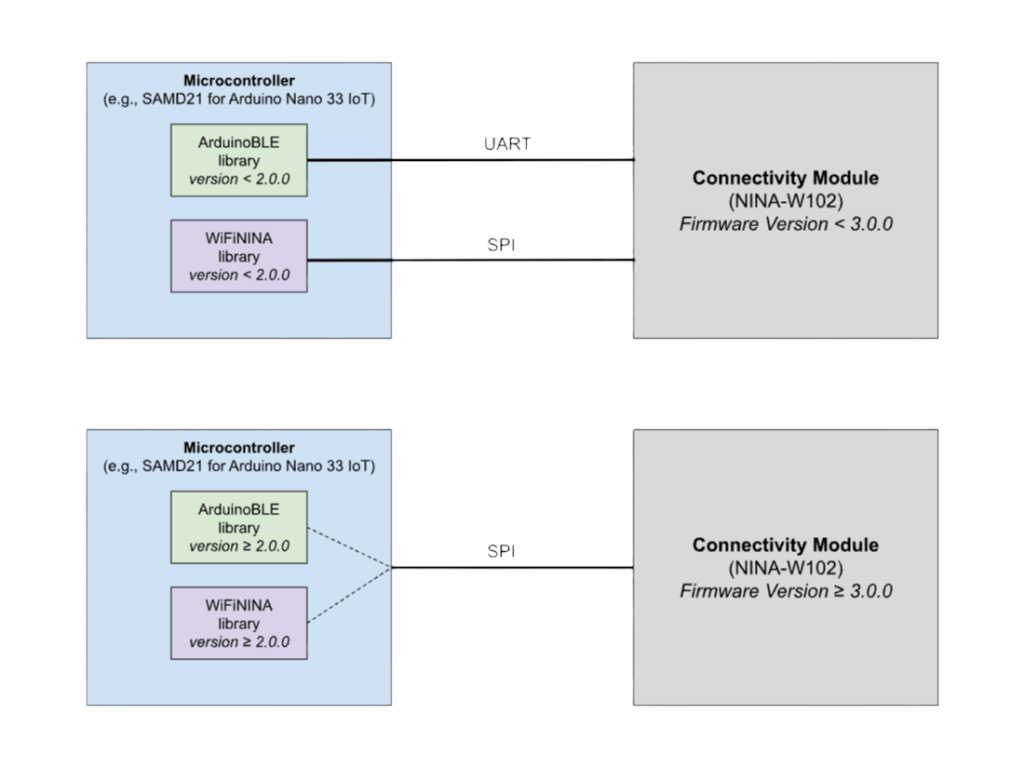 Hyperedge- , PCB Design, Hardware Design, Electronics Design, Hyperedge- . IoT, Embedded Systems, Artificial Intelligence,