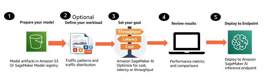 Hyperedge- . IoT, Embedded Systems, Artificial Intelligence,
