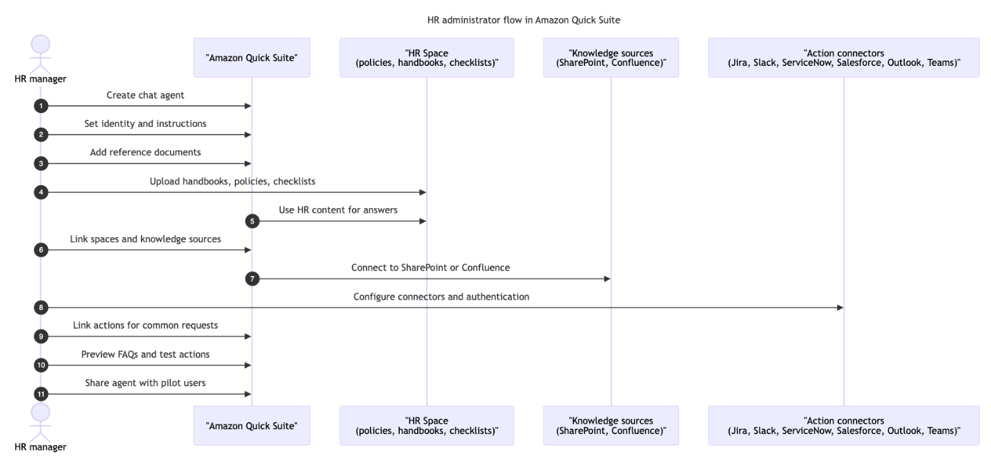 Hyperedge- , PCB Design, Hardware Design, Electronics Design, Hyperedge- . IoT, Embedded Systems, Artificial Intelligence,