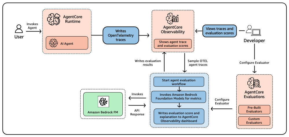 Hyperedge- , PCB Design, Hardware Design, Electronics Design, Hyperedge- . IoT, Embedded Systems, Artificial Intelligence,