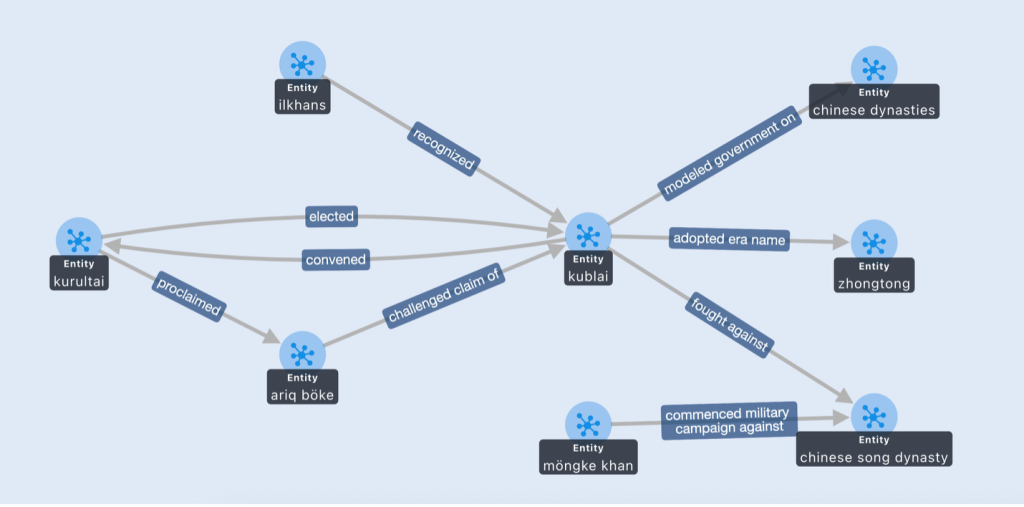 Hyperedge- , PCB Design, Hardware Design, Electronics Design, Graph
