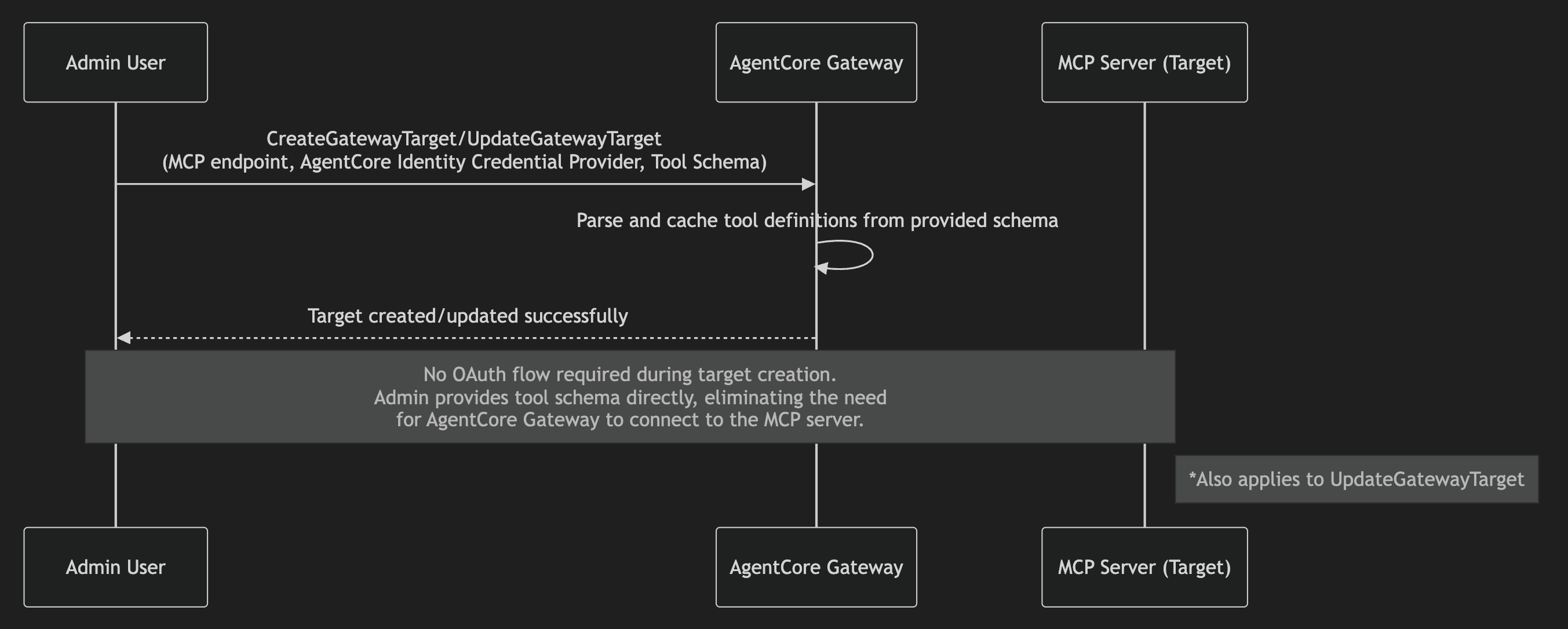 Hyperedge- , PCB Design, Hardware Design, Electronics Design, Hyperedge- . IoT, Embedded Systems, Artificial Intelligence,