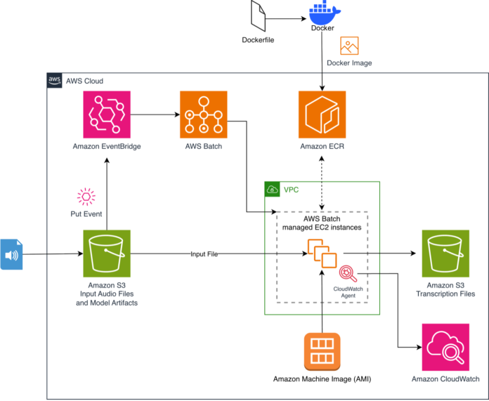 Cost-effective multilingual audio transcription at scale with Parakeet-TDT and AWS Batch