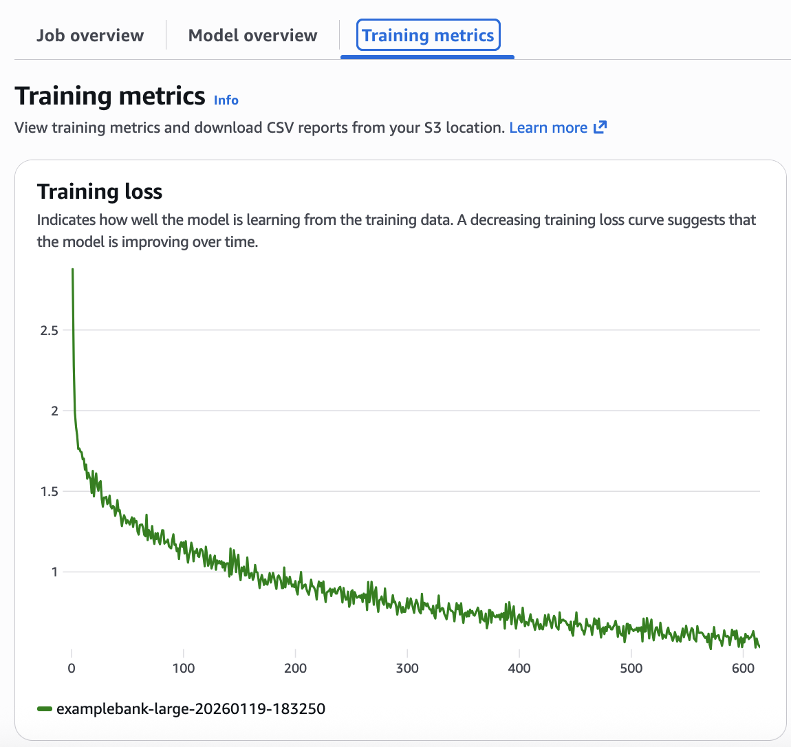 Hyperedge- , PCB Design, Hardware Design, Electronics Design, Training loss graph showing decreasing model performance metrics from 2.9 to 0.6 over 600 training steps for model examplebank-large-20260119-183250